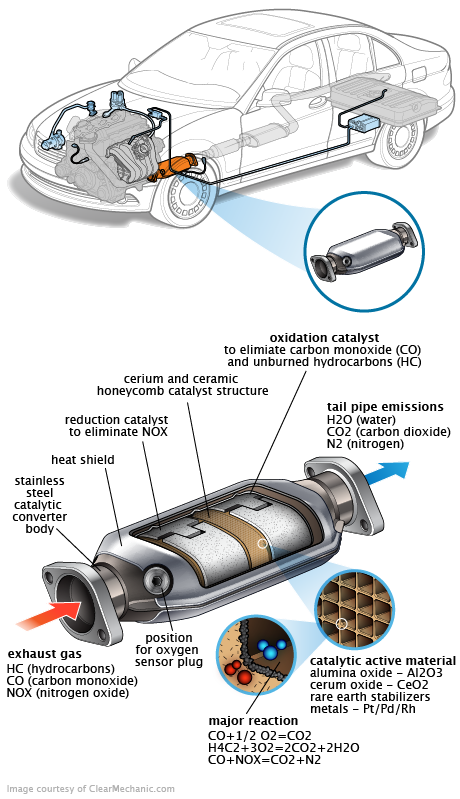 See B1592 repair manual